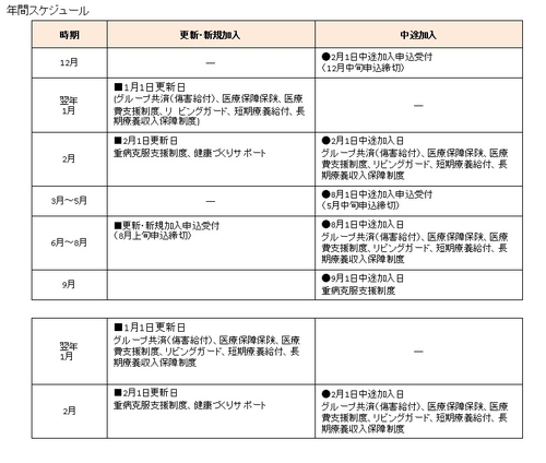 年間スケジュール