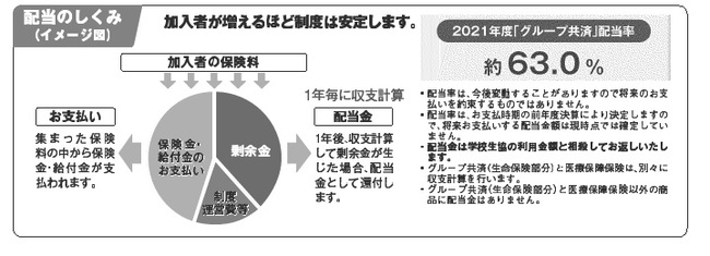 2023配当金について