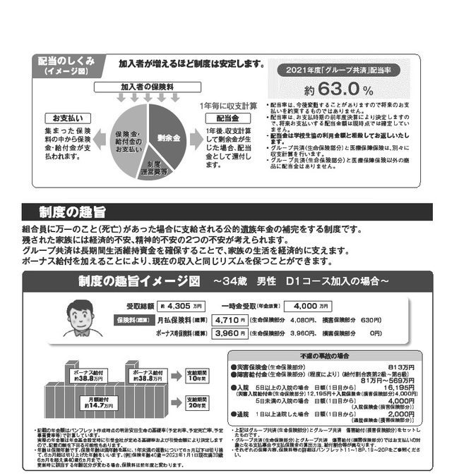 2023グループ共済のしくみ
