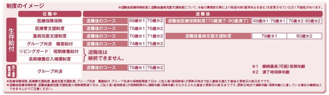 2023退職後制度のイメージ