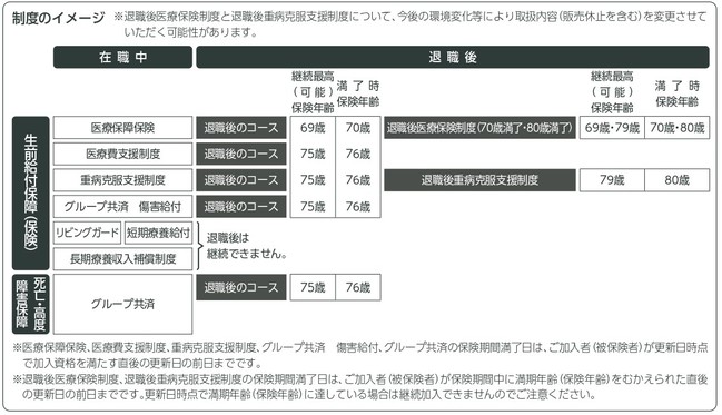 退職後のイメージ